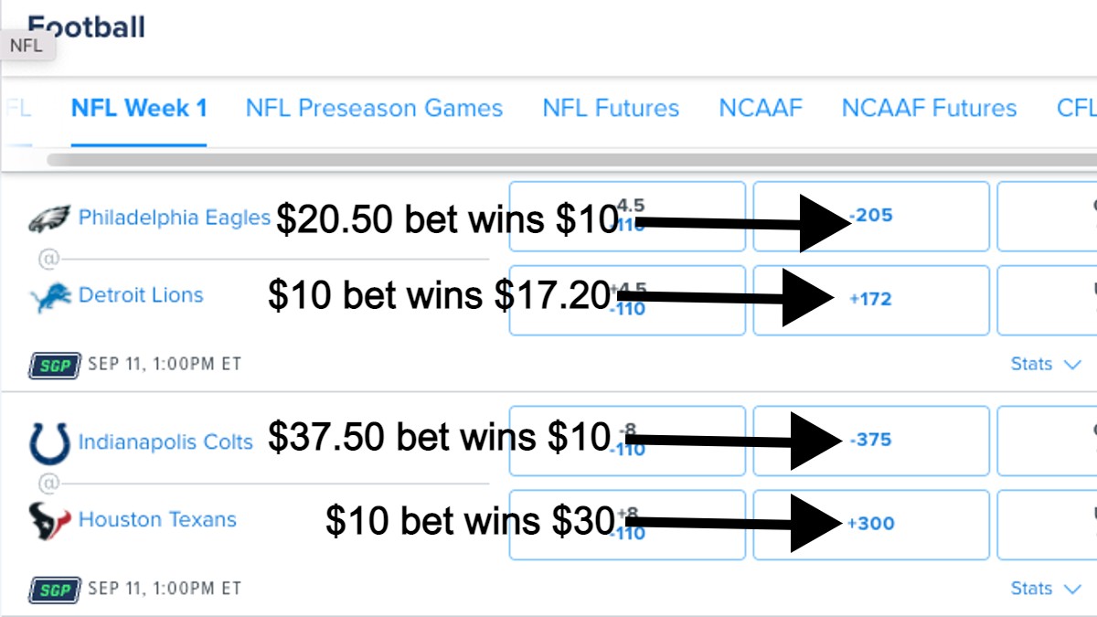 online betting reviews